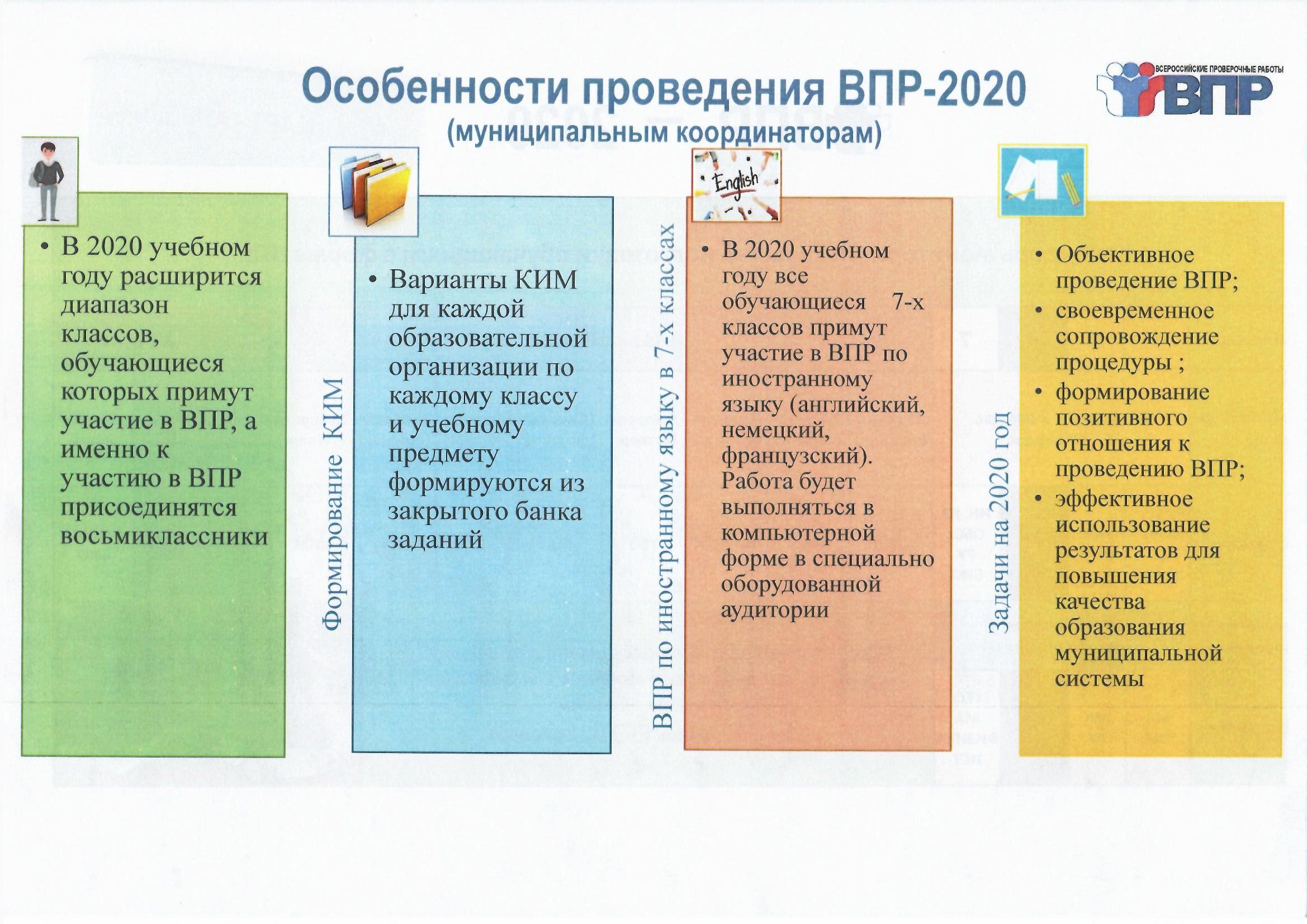 Всероссийские проверочные работы (ВПР) — Сайт отдела образования  администрации Сосновского муниципального округа